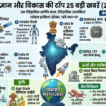 भारत में विज्ञान और विकास की टॉप 25 बड़ी खबरें (2026)