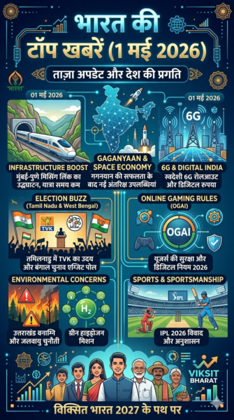 भारत की टॉप 12 प्रमुख खबरें (1 मई 2026 तक की ताज़ा खबरें)
