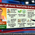 उत्तराखंड में कृषि योजनाएं: किसानों को मिल रहे कई लाभ, विस्तृत जानकारी